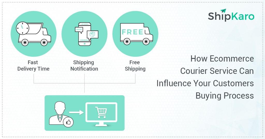 how-to-influence-your-customers-purchase-decision-with-e-commerce-courier-service-strategy
